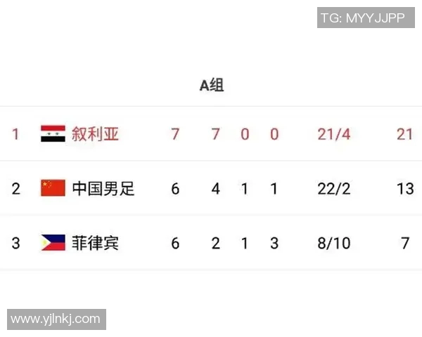 中国男足迎战菲律宾男足直播盛况全程回顾与精彩瞬间分析